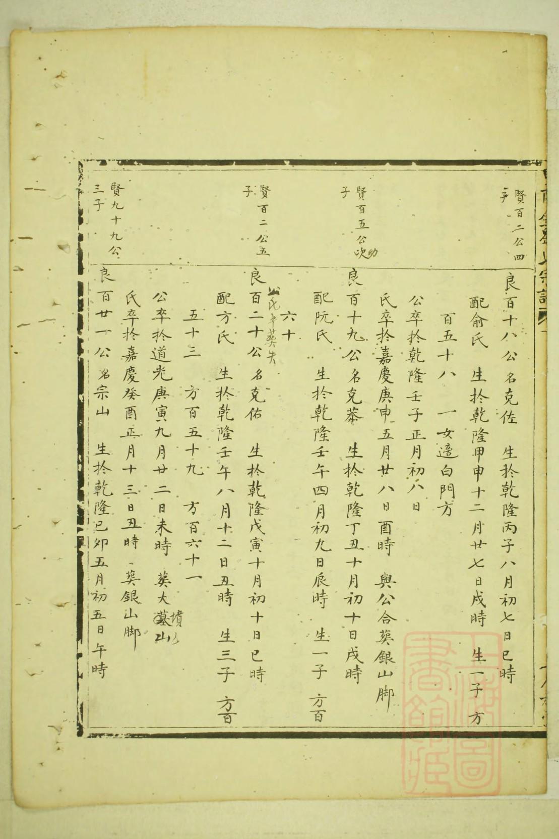 奉姓全国有多少人
