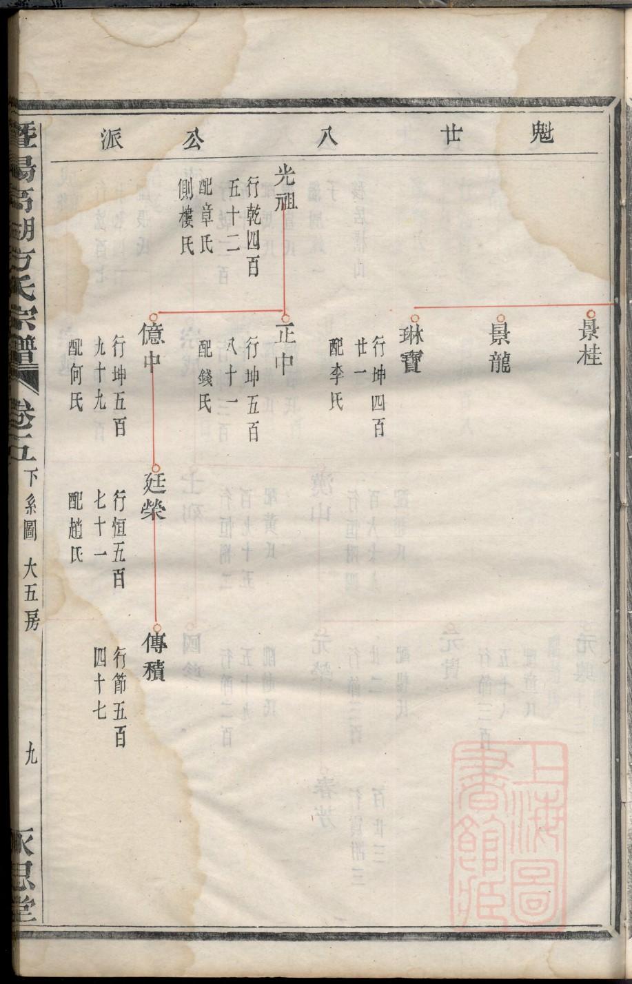 习姓名人有哪些