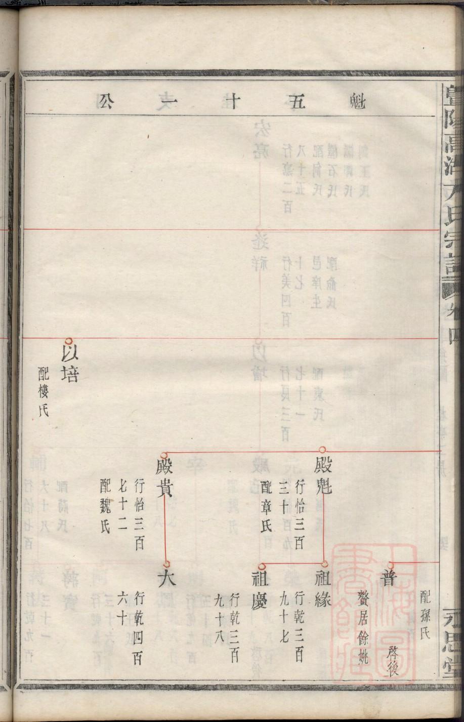 永姓族谱字辈排行
