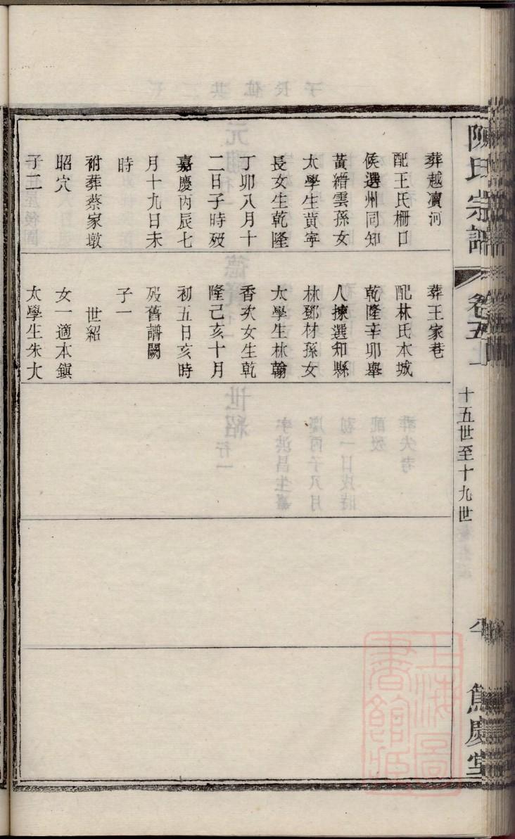 堵氏族谱序言范文