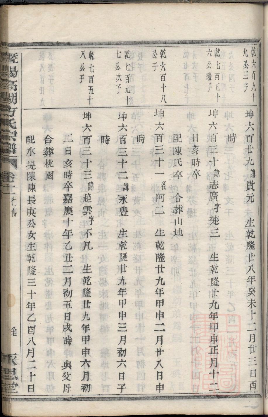 字氏家谱字辈大全集
