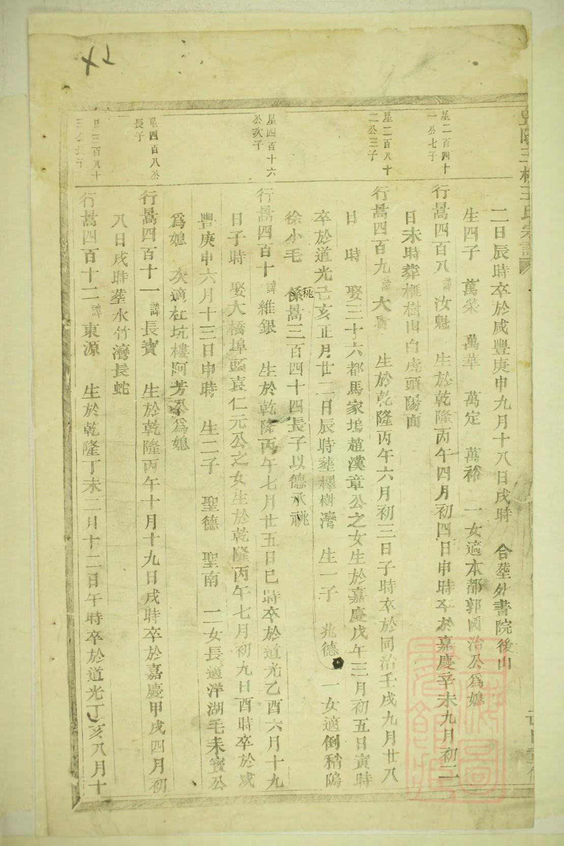 舒姓族谱