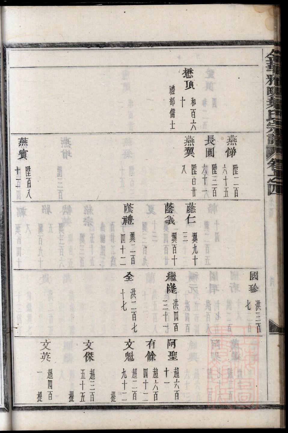 洪姓族谱字辈大全