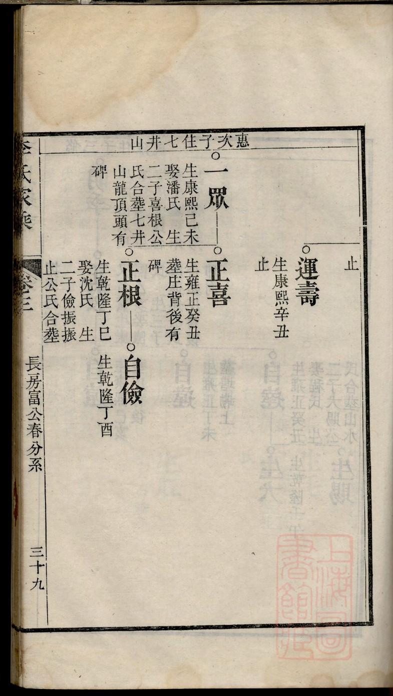 山东省青州王氏家谱