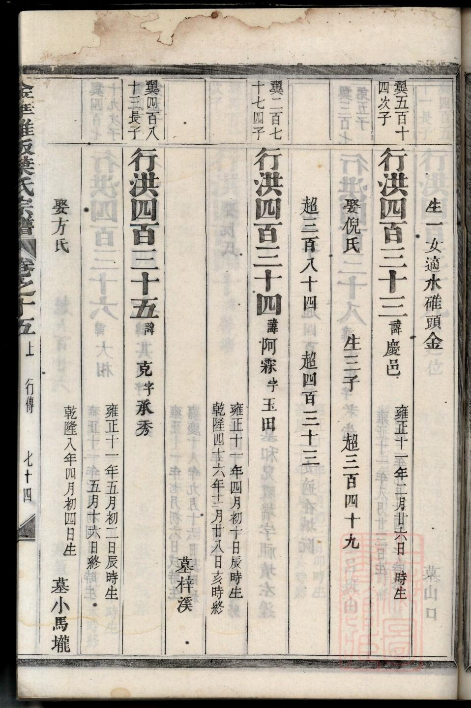 典氏祖先起源哪里