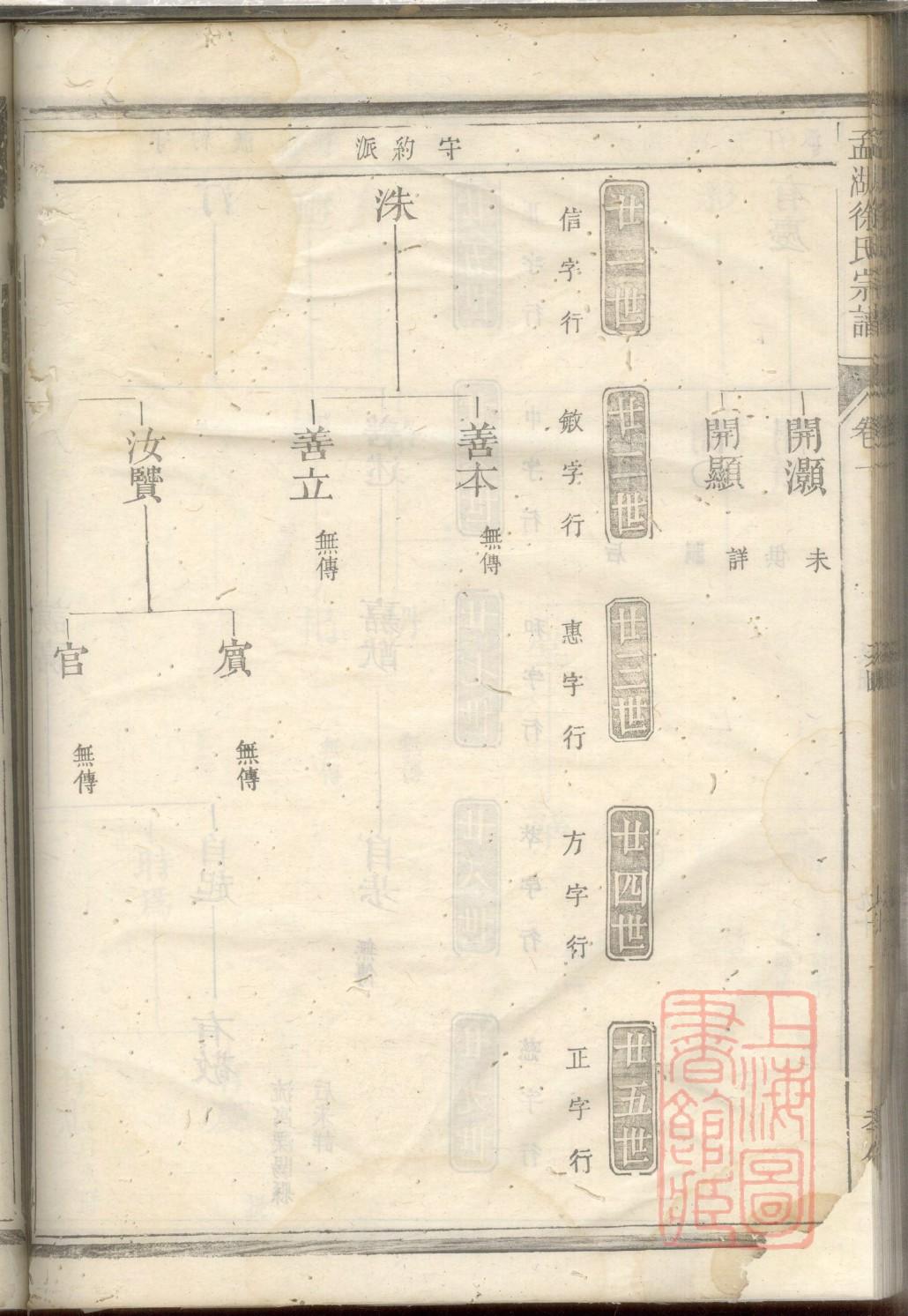 数据结构简易家谱