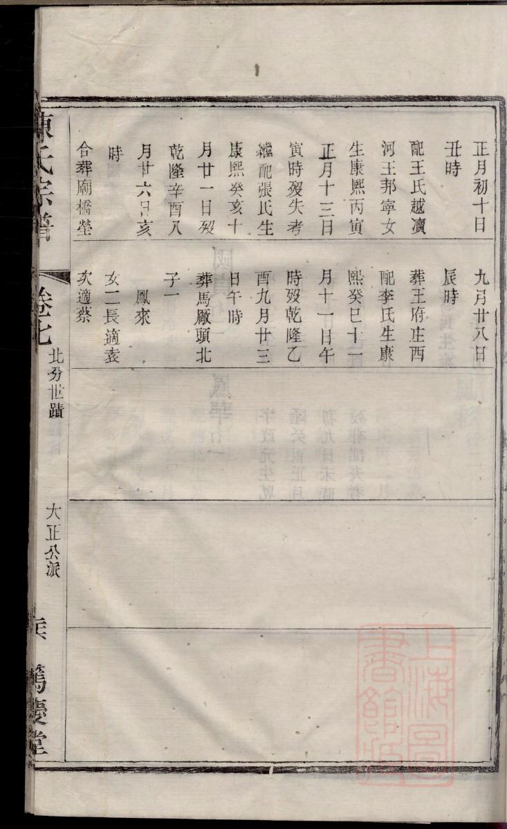 希氏家谱族谱数据库