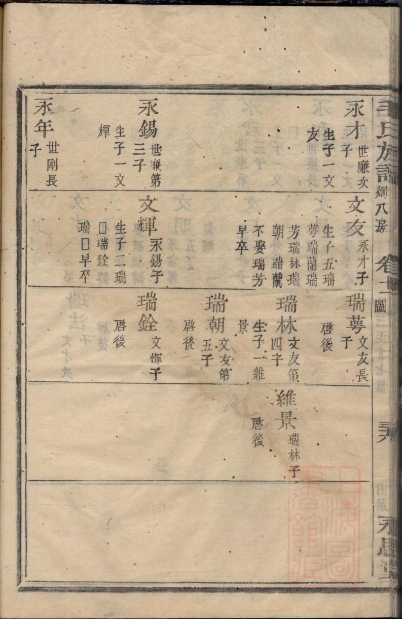 列氏家谱所有字辈查询