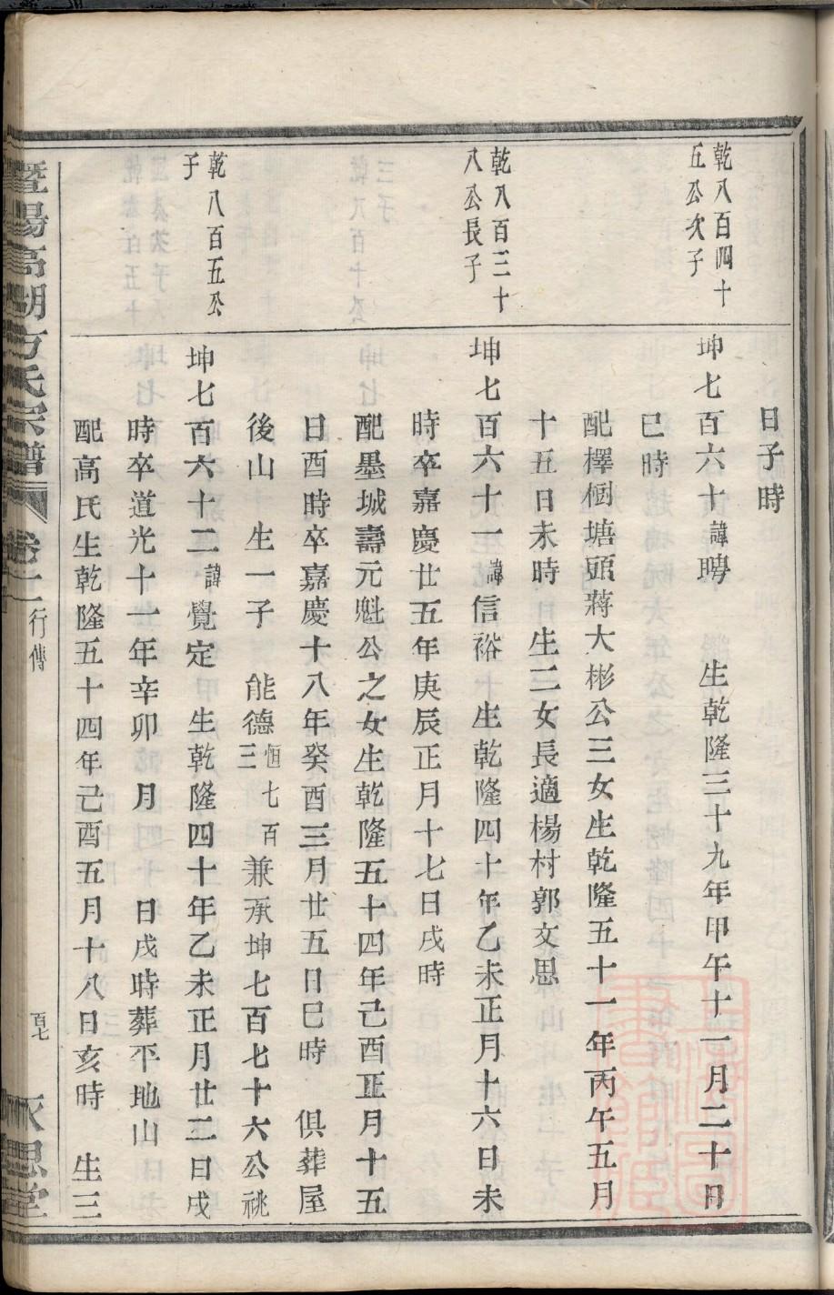 路姓族谱字辈查询全部