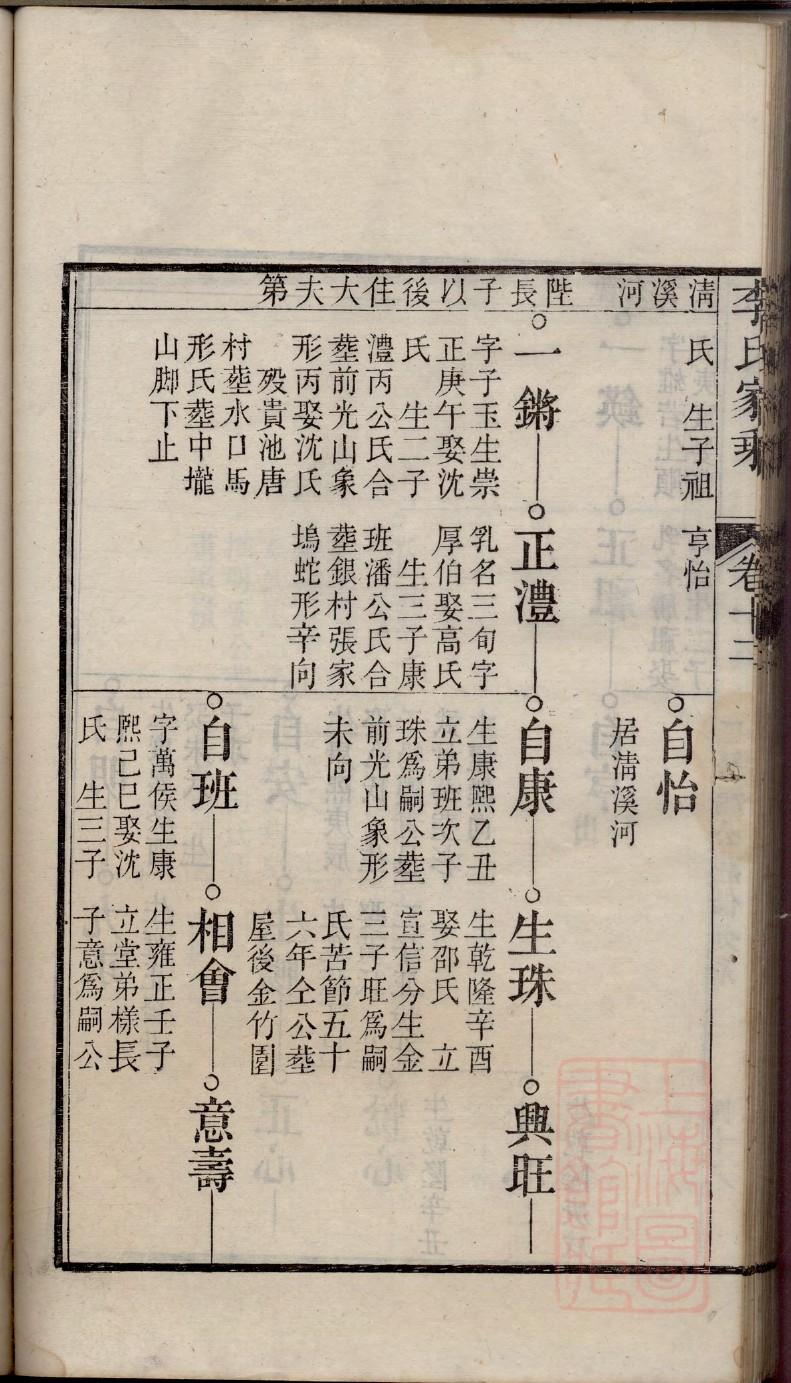 杜家家谱亚字