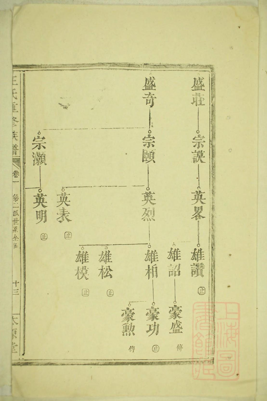 葛姓家谱全部辈分大全