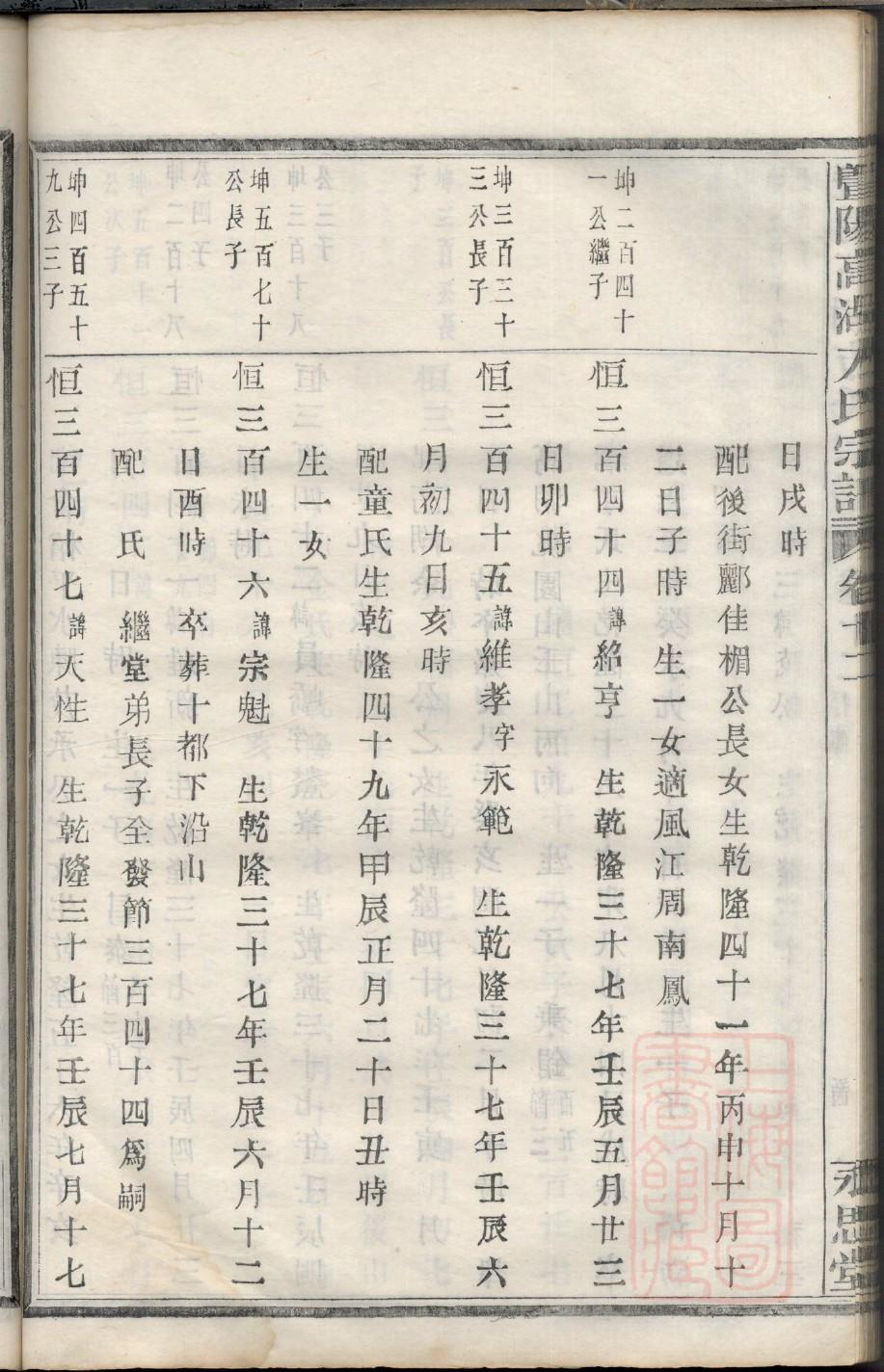 陈姓家谱字辈