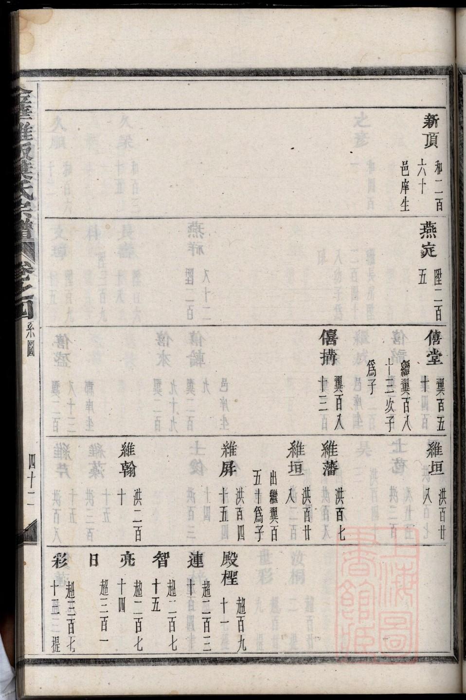 张家家谱字辈