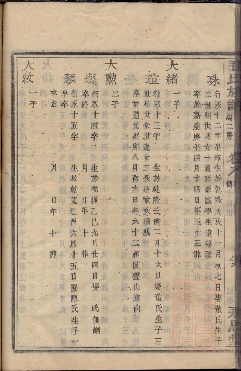 许氏家谱祖训