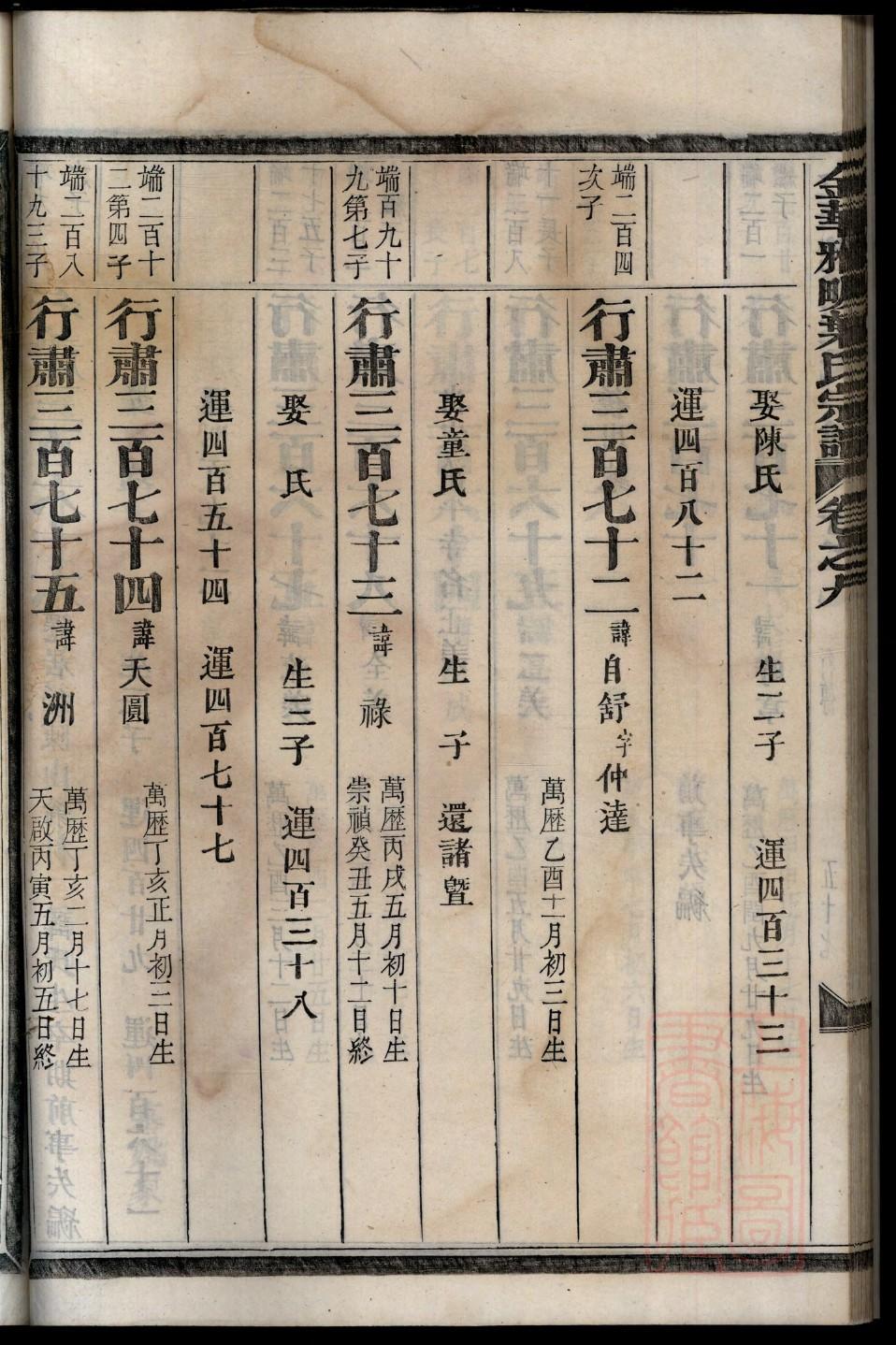 陈家谱全部的字辈