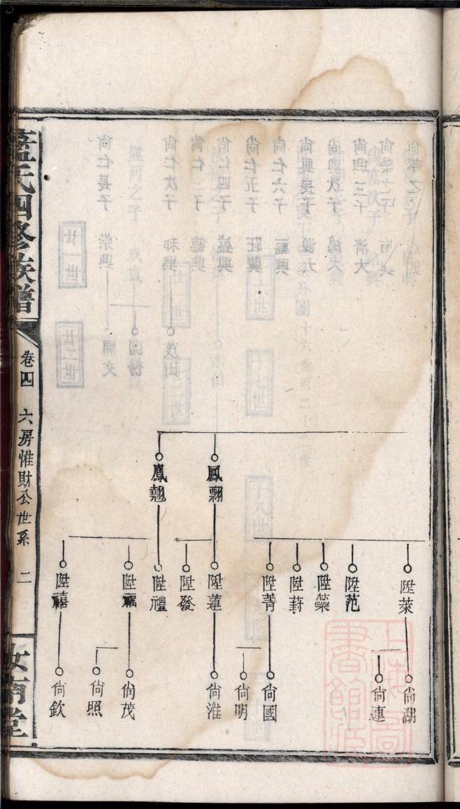 莱芜苏氏家谱辈分