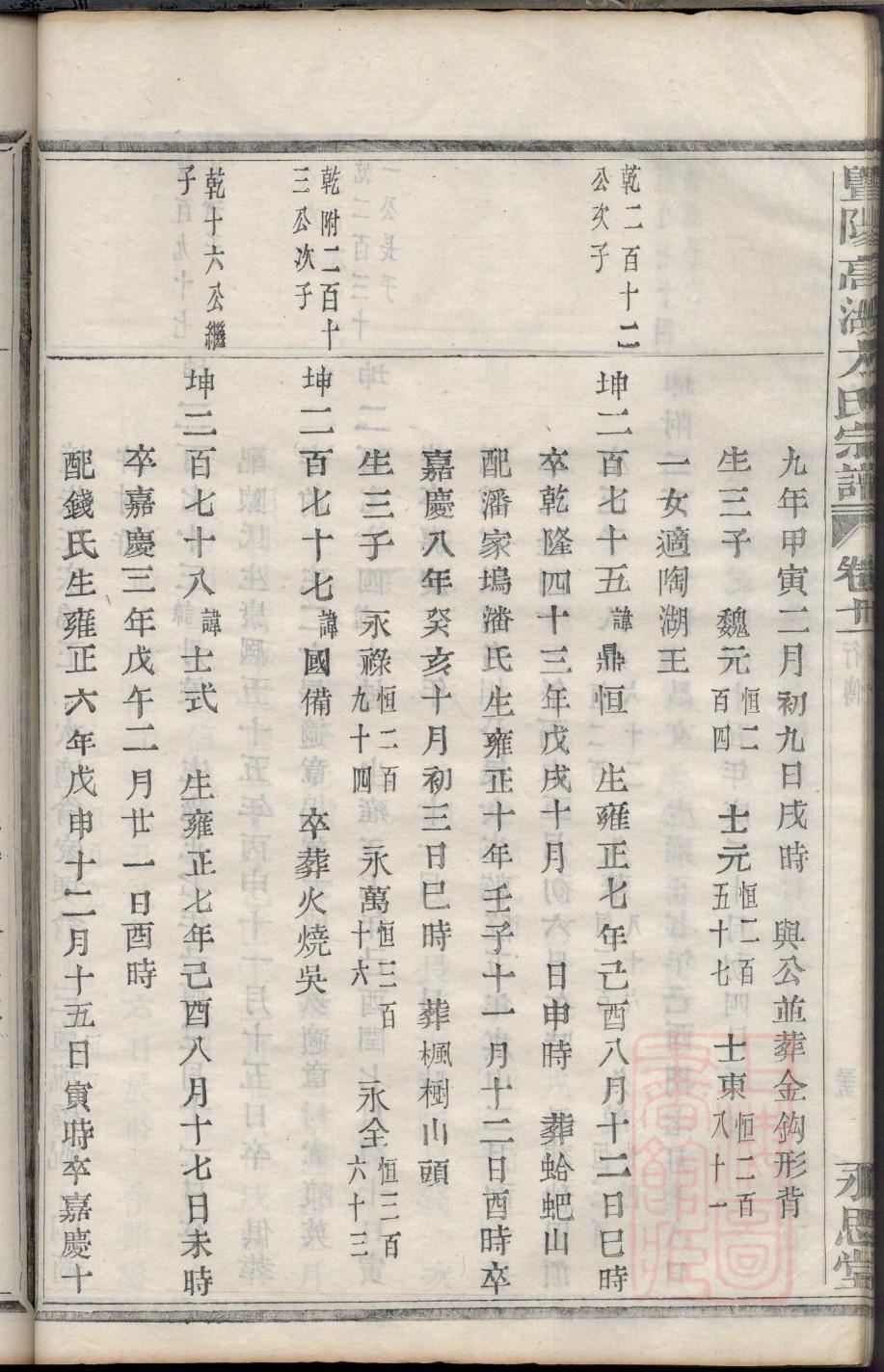 斯氏祖先起源哪里