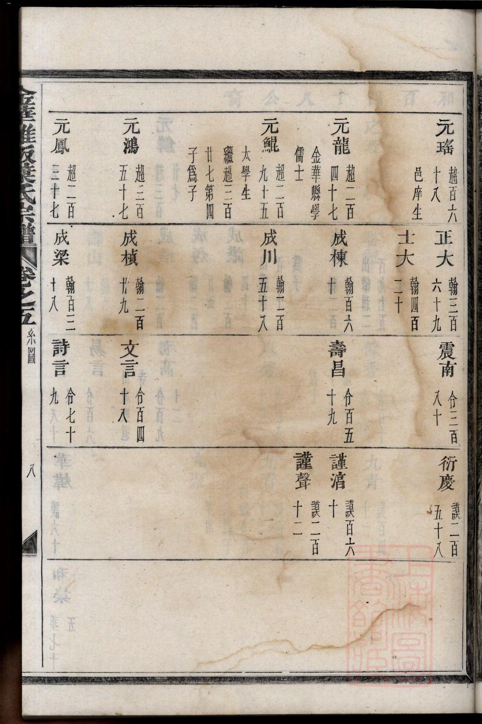 韩姓家谱全部辈分大全