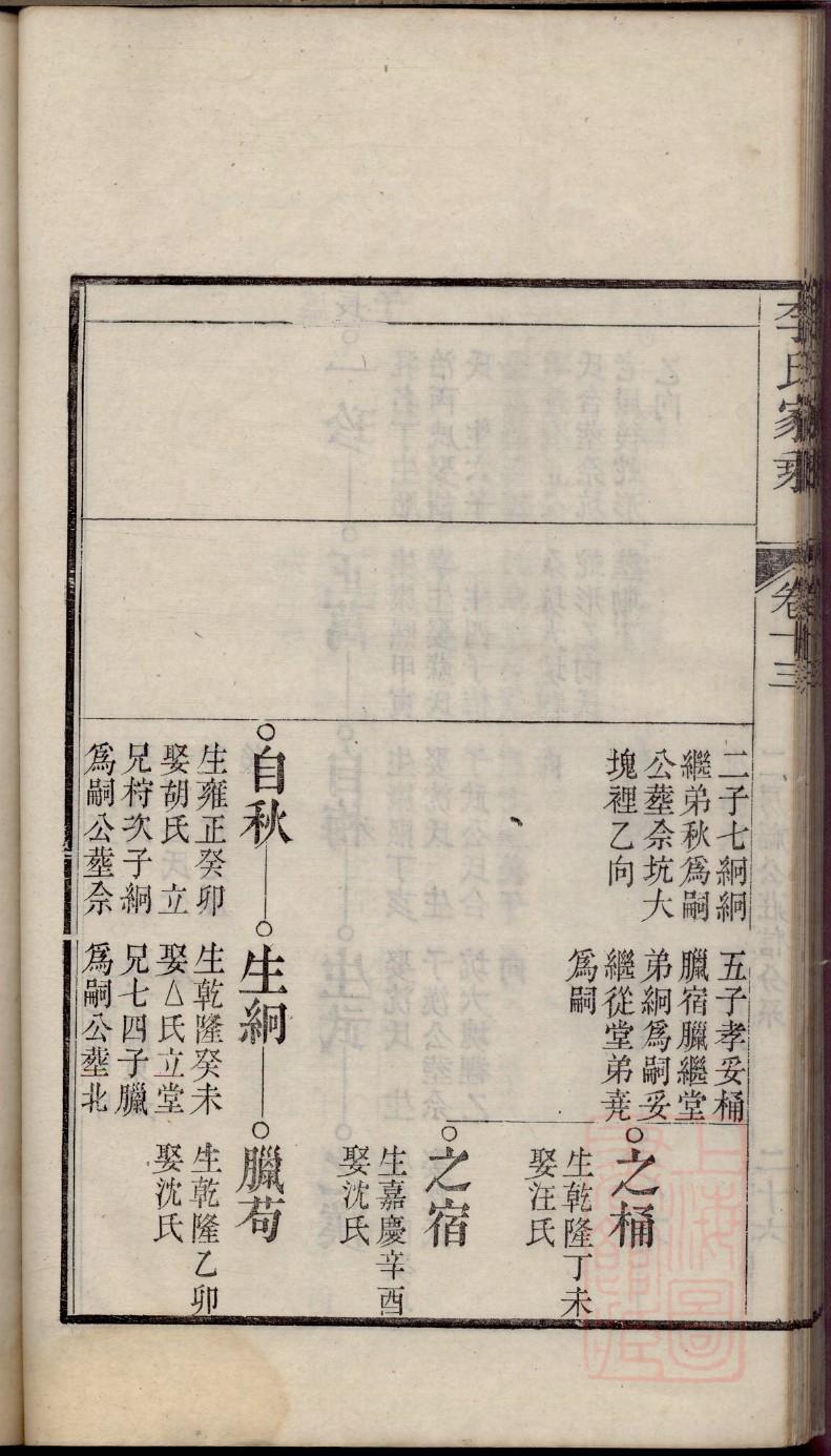 佛氏宗祠介绍