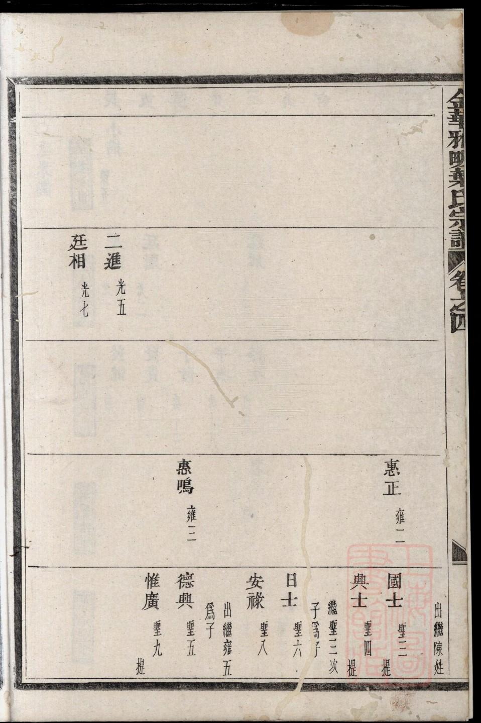 季氏祖先起源哪里