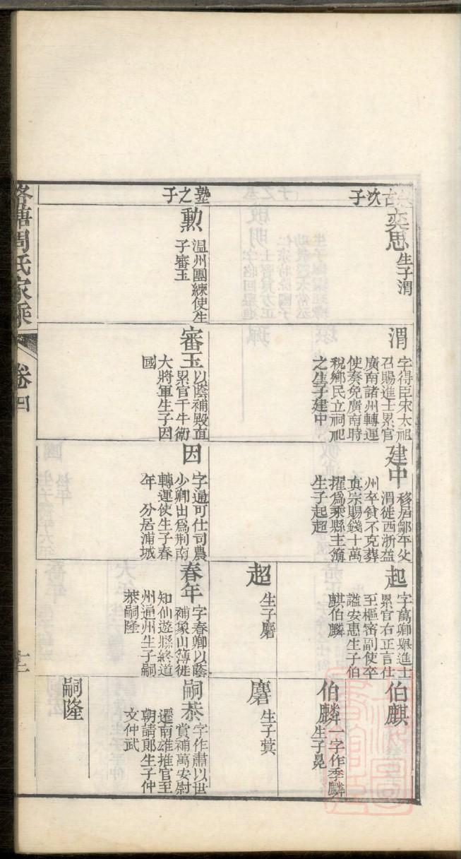 何氏家谱字辈80字