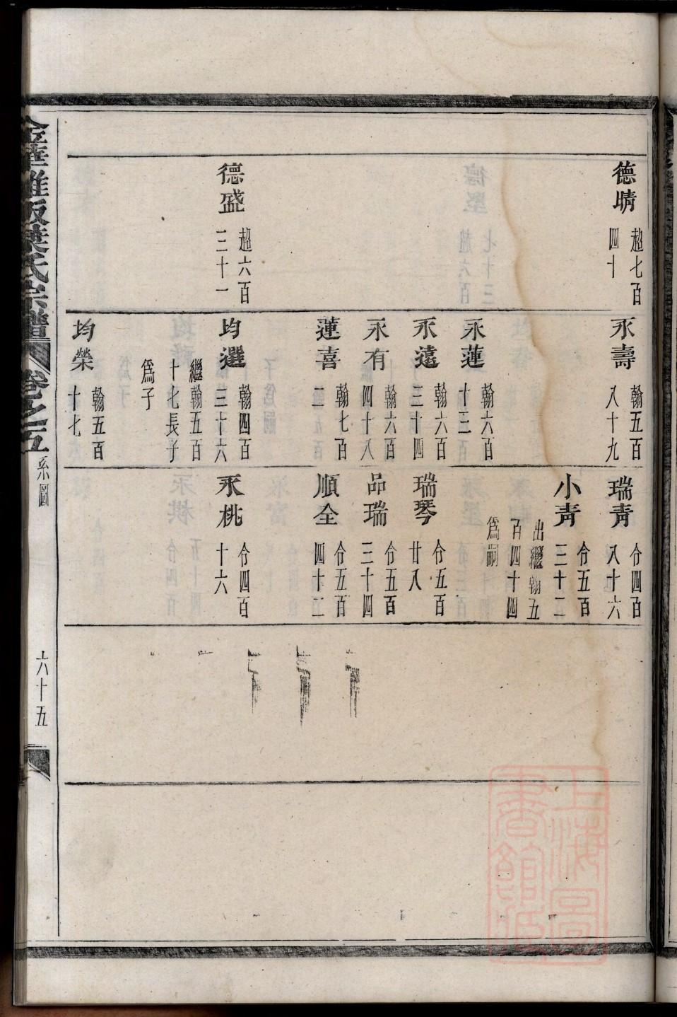 少氏家谱24个辈分