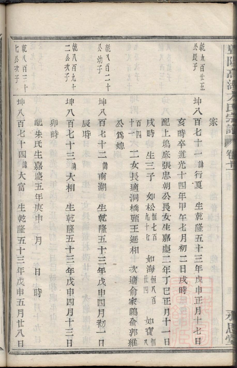 蒋氏家谱查询一览表