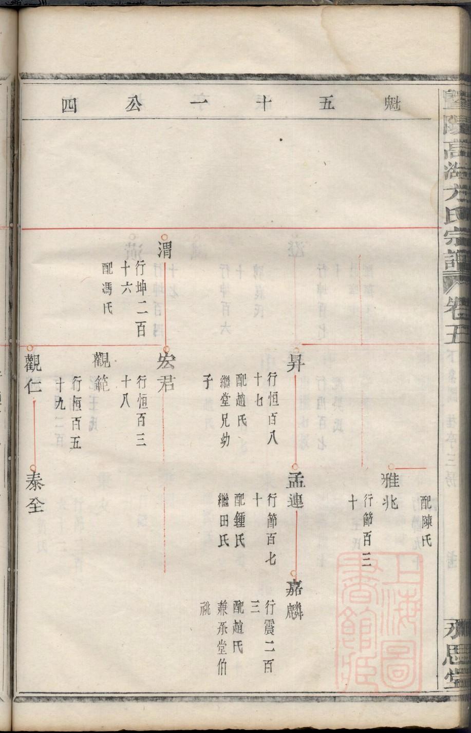 袭姓辈分排行世系表