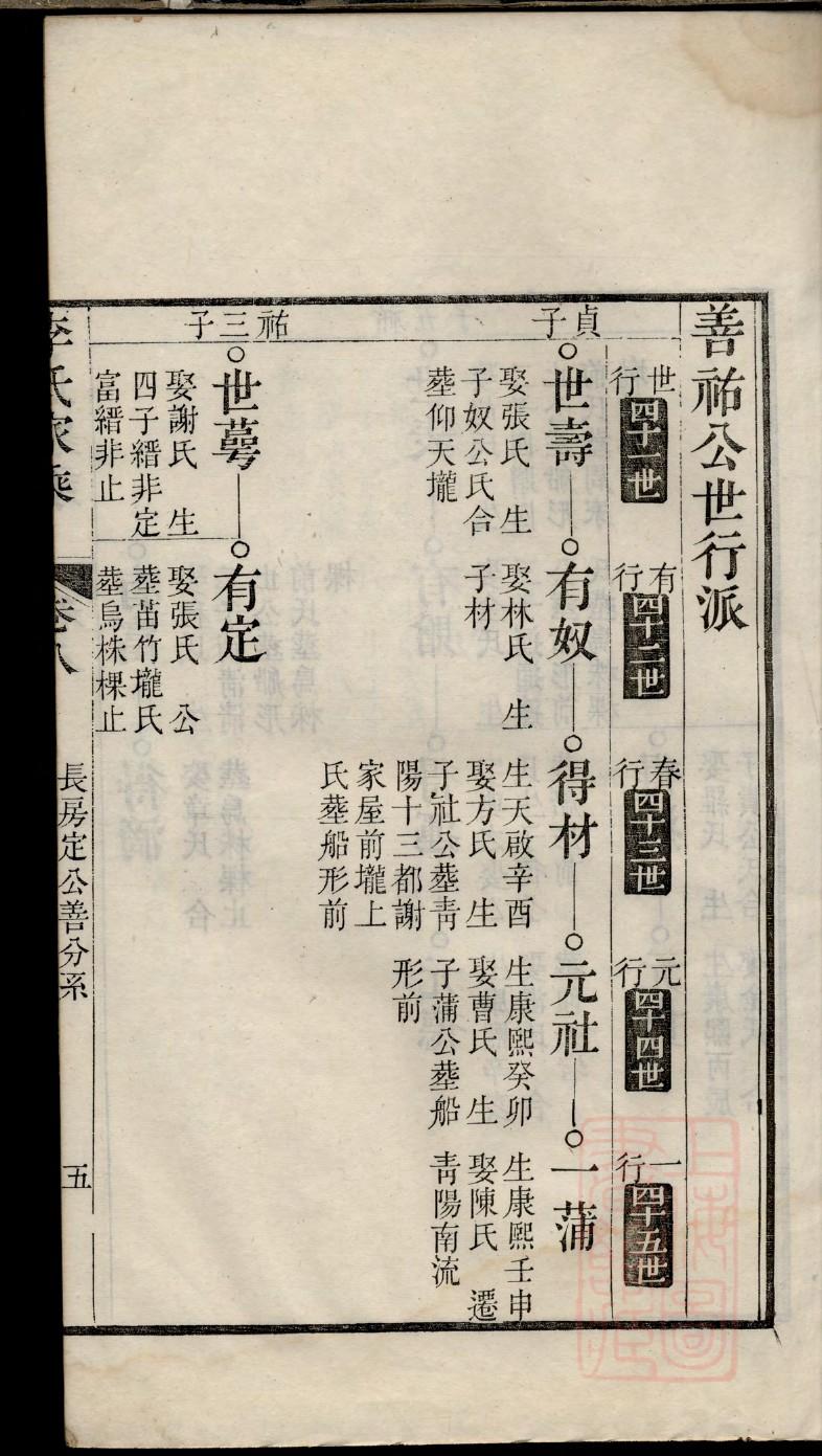 禹姓免费查自己家谱