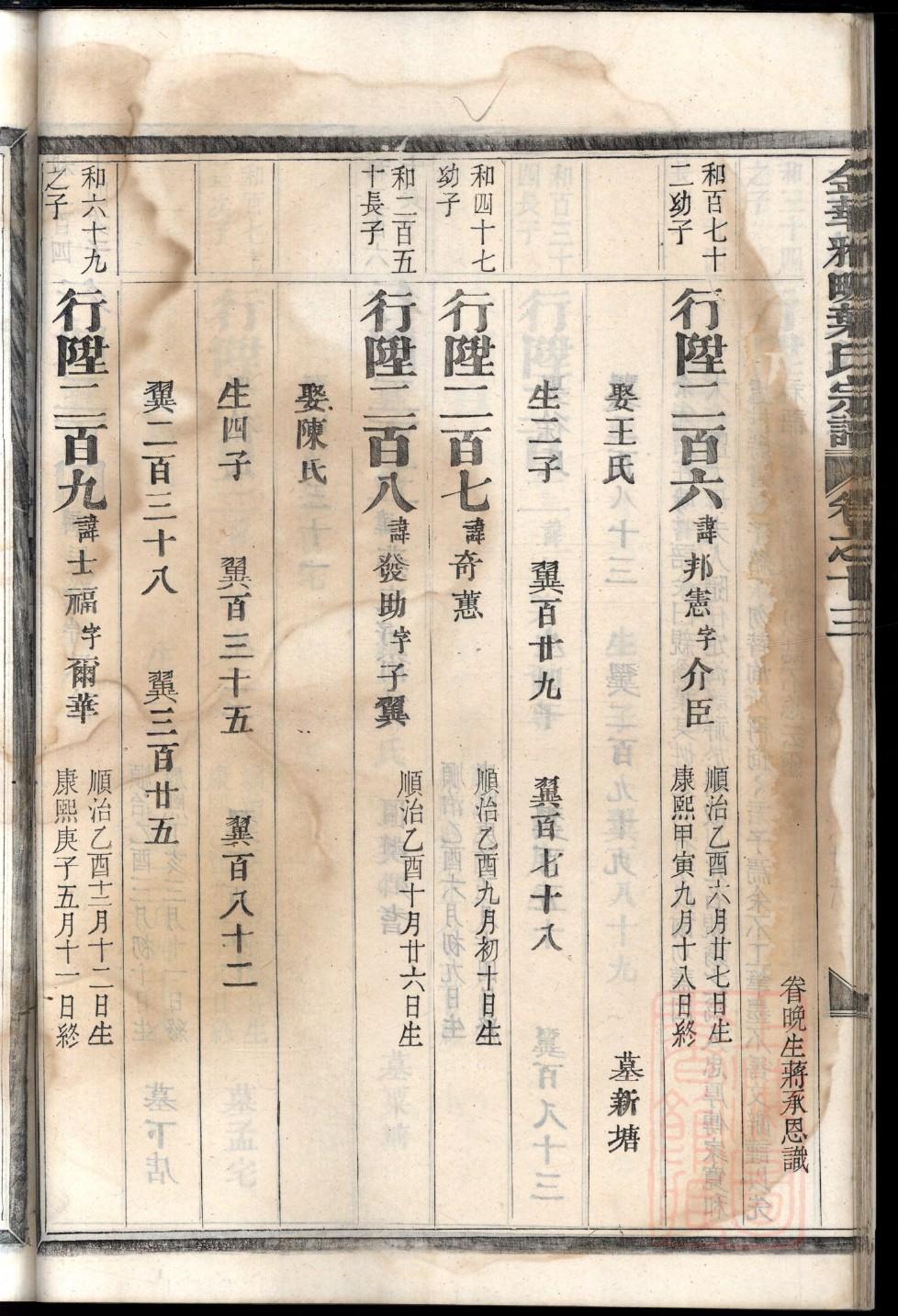 史氏族谱在哪里看