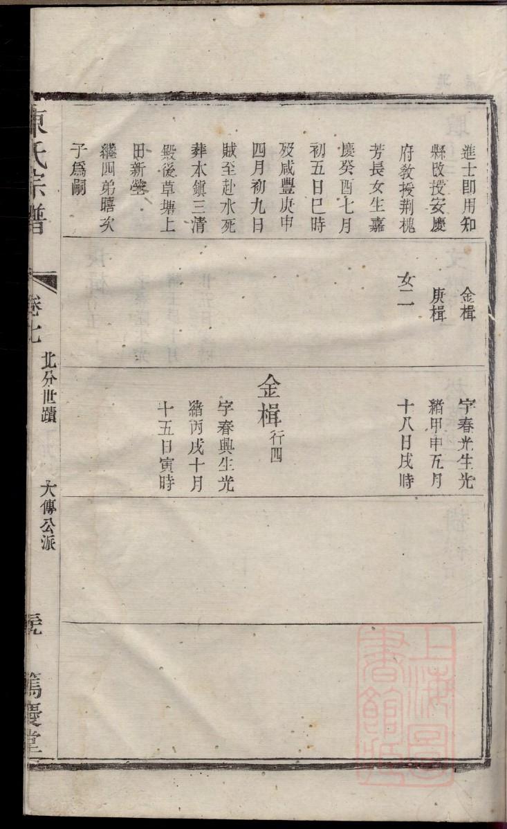 朱元璋后代家谱绍兴