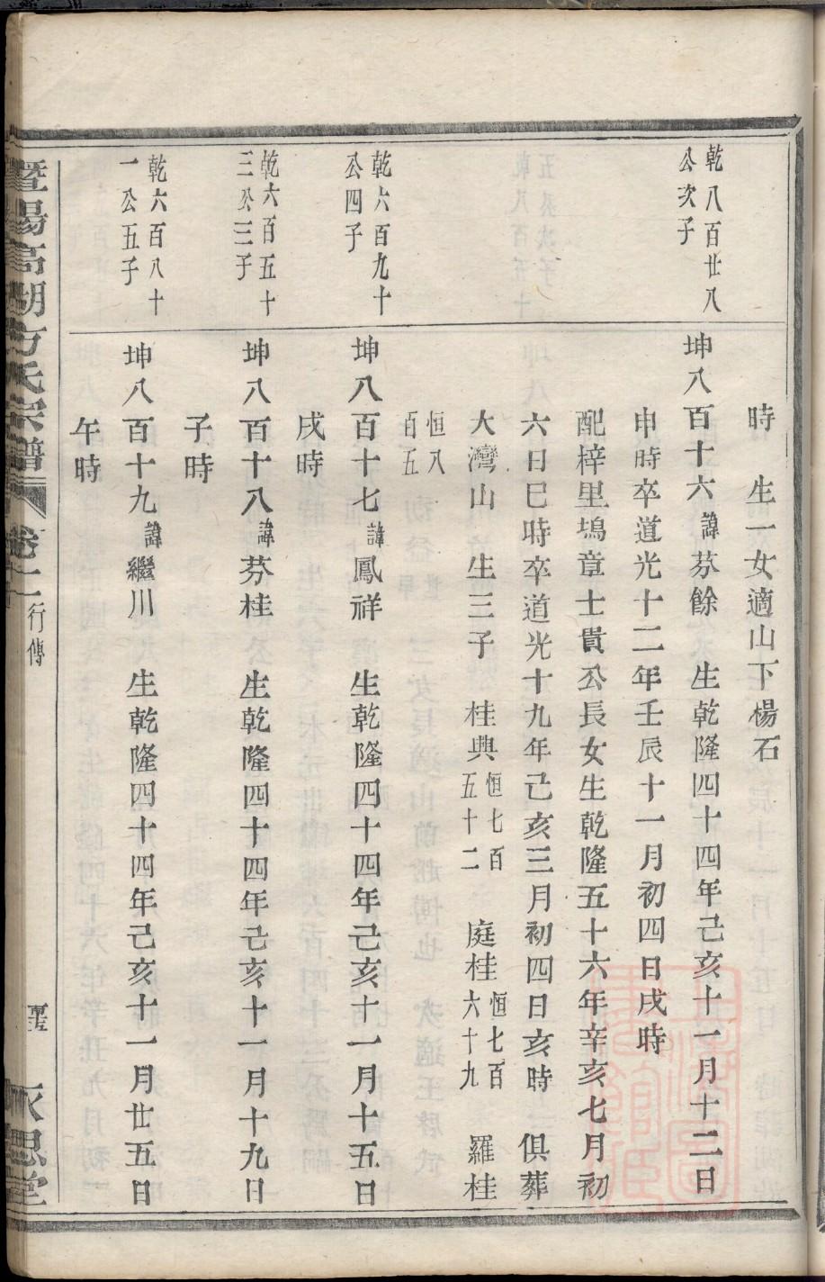 台州临海章氏族谱