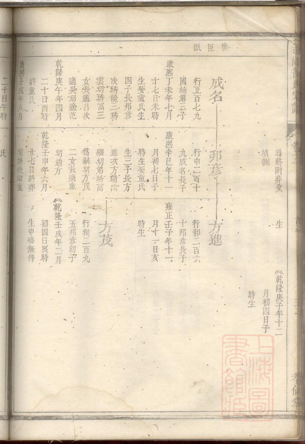 那氏祖先起源哪里