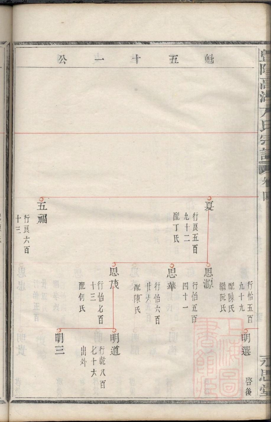 百家姓史姓家谱
