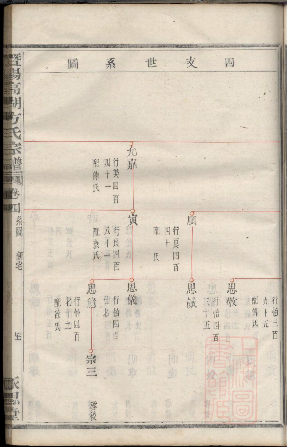 操姓的来源和历史