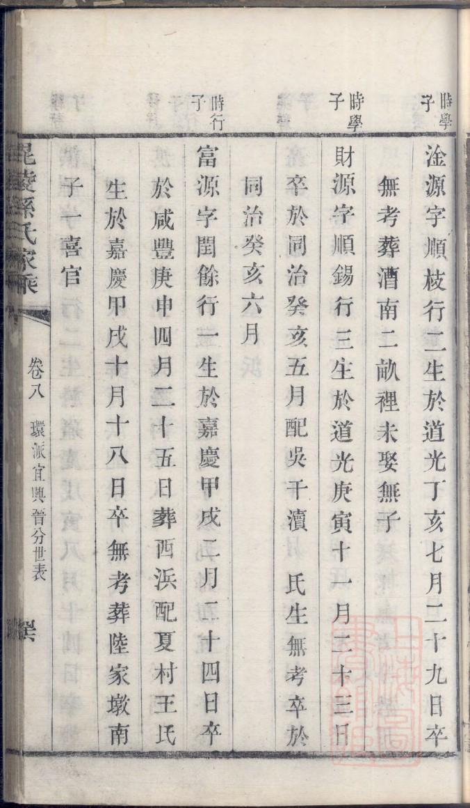天姓族谱字辈大全