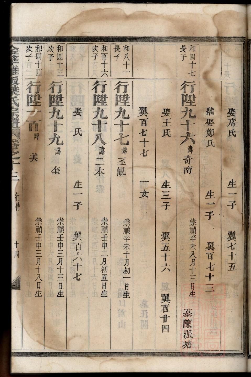傅氏家谱字辈大全
