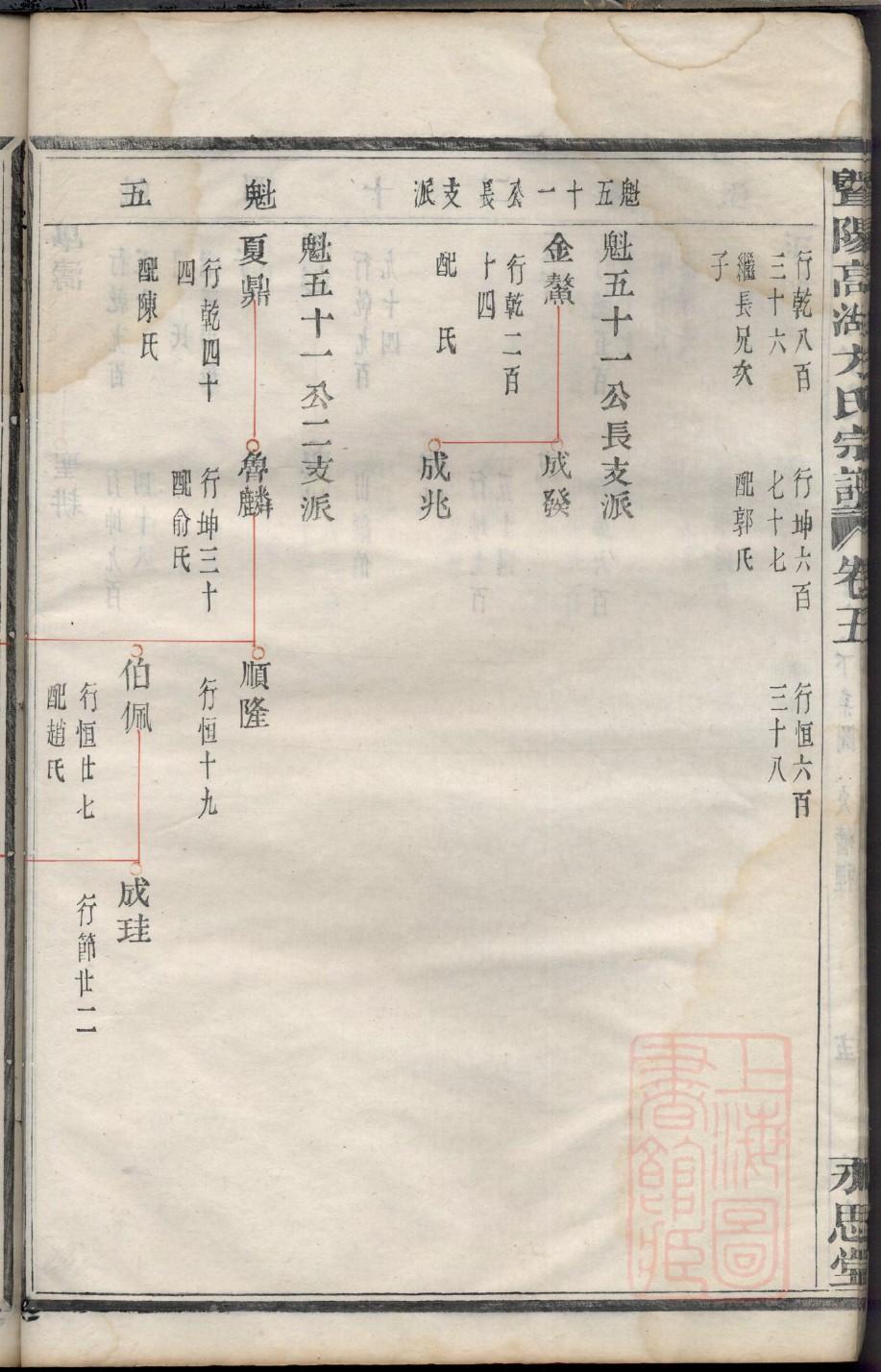 宏氏族谱家谱