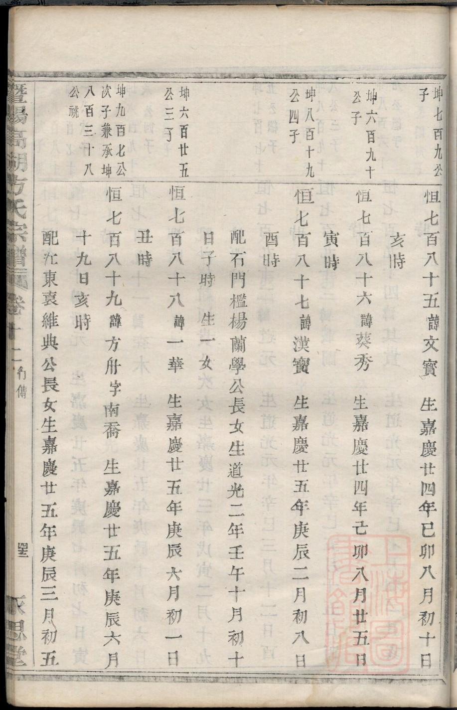 伍氏族谱108字辈