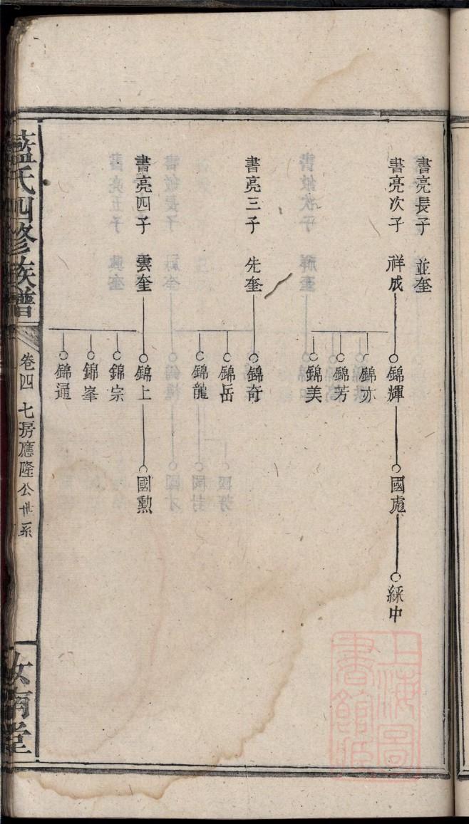 风氏的起源