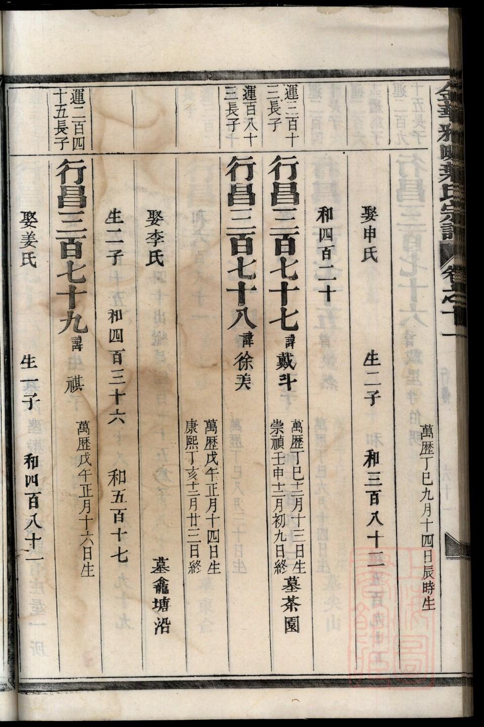 王氏家谱字辈大全王氏家谱