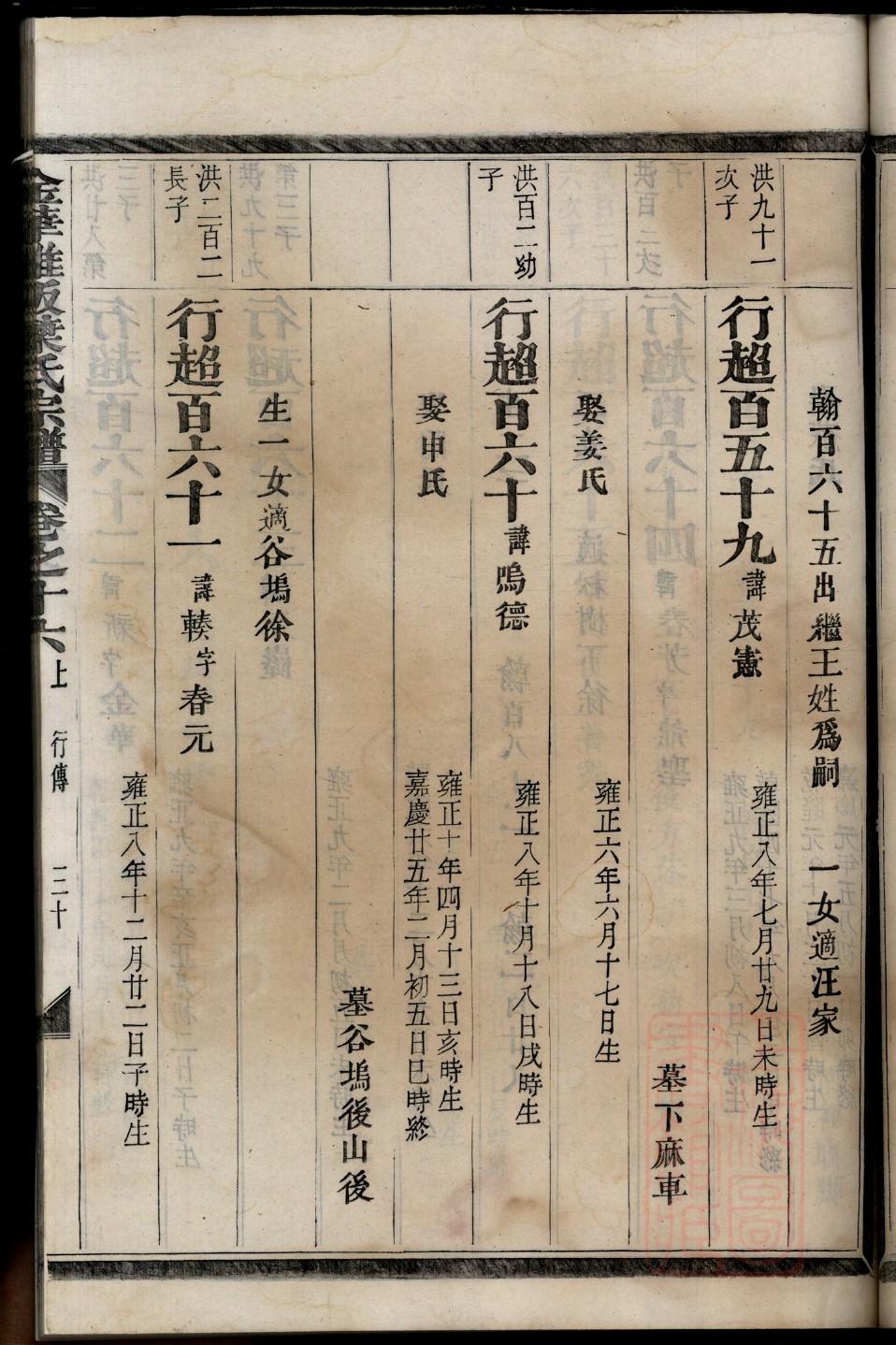 酒氏的起源