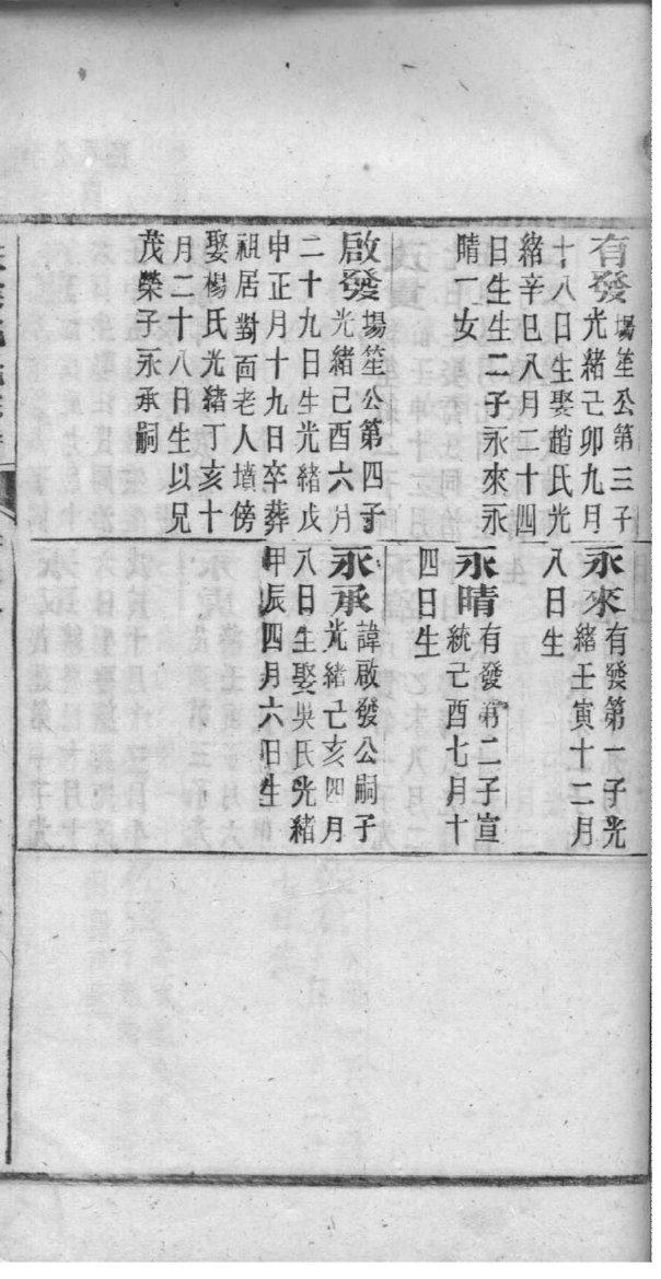 张氏家谱国字辈