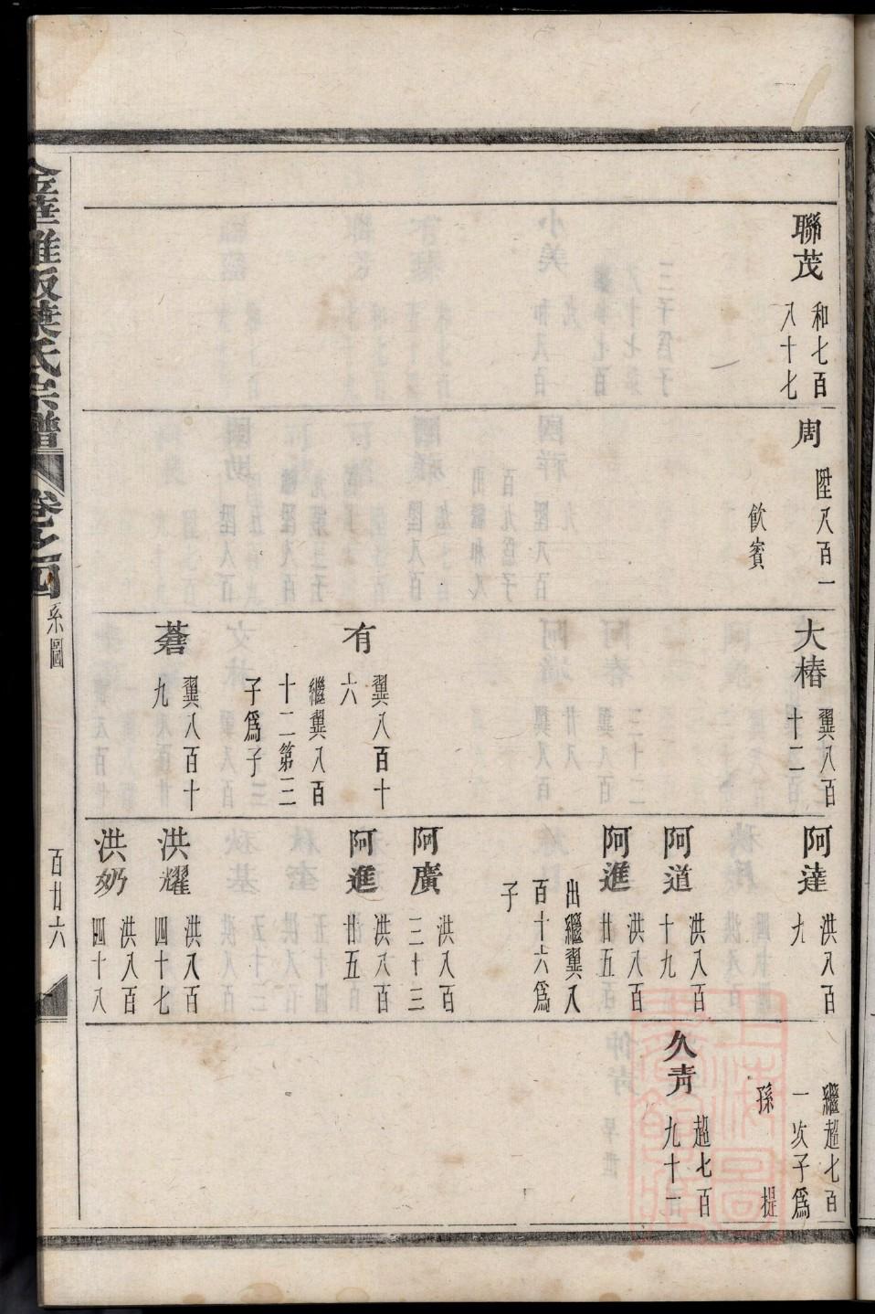 山西任氏族谱字辈表
