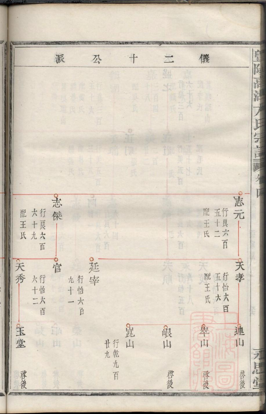 利氏家族族谱
