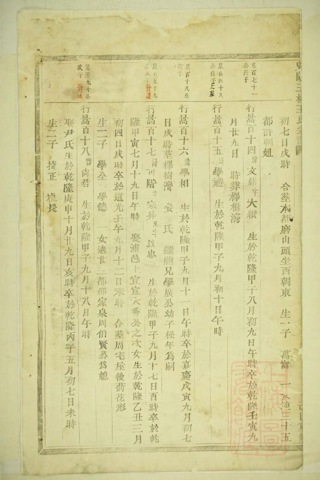 性氏族谱字辈大全