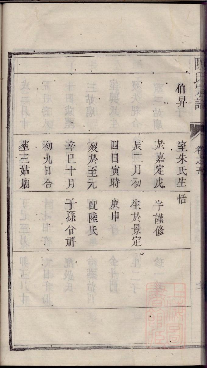 丰县王氏家谱