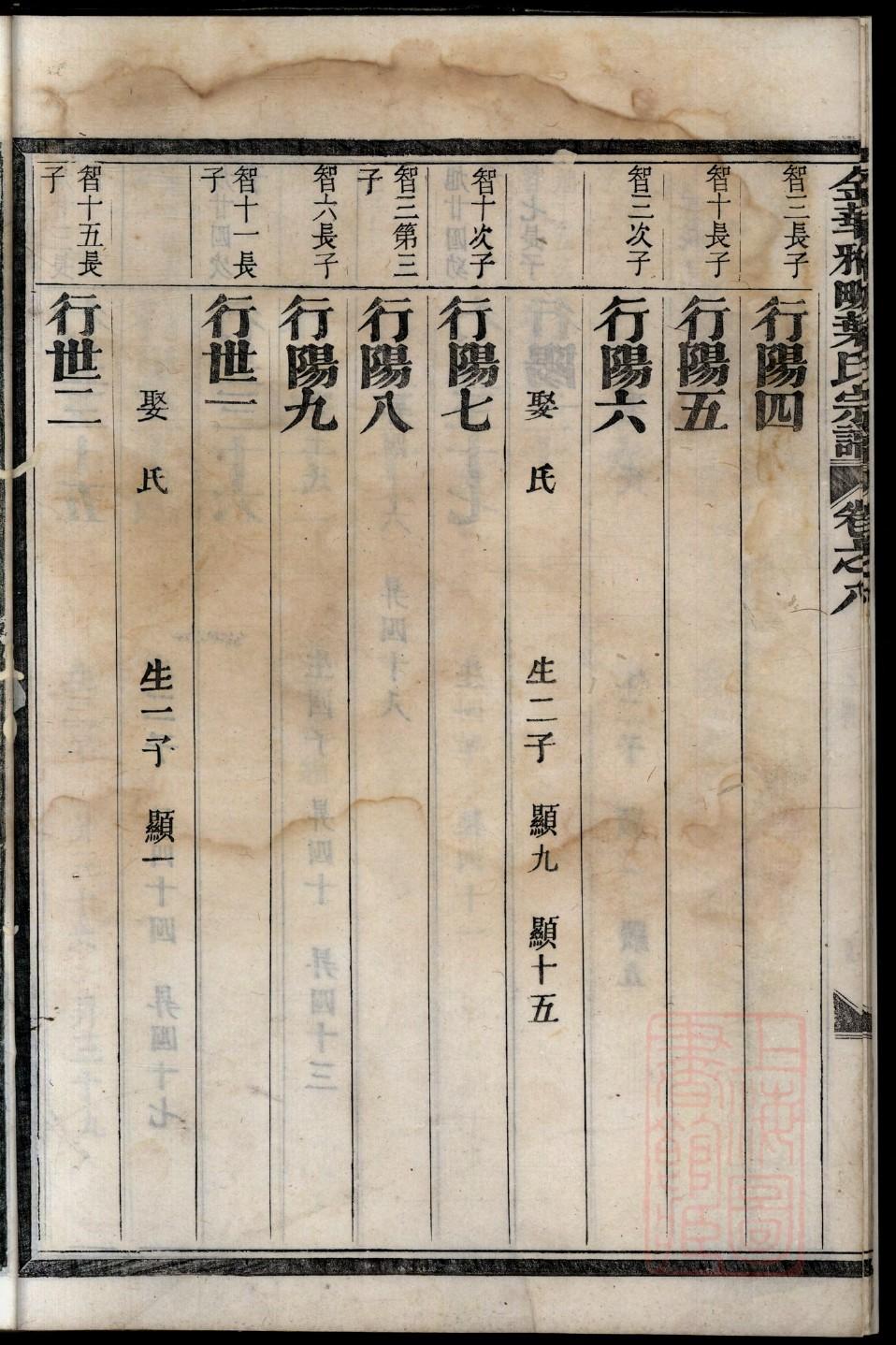酒姓族谱字辈大全