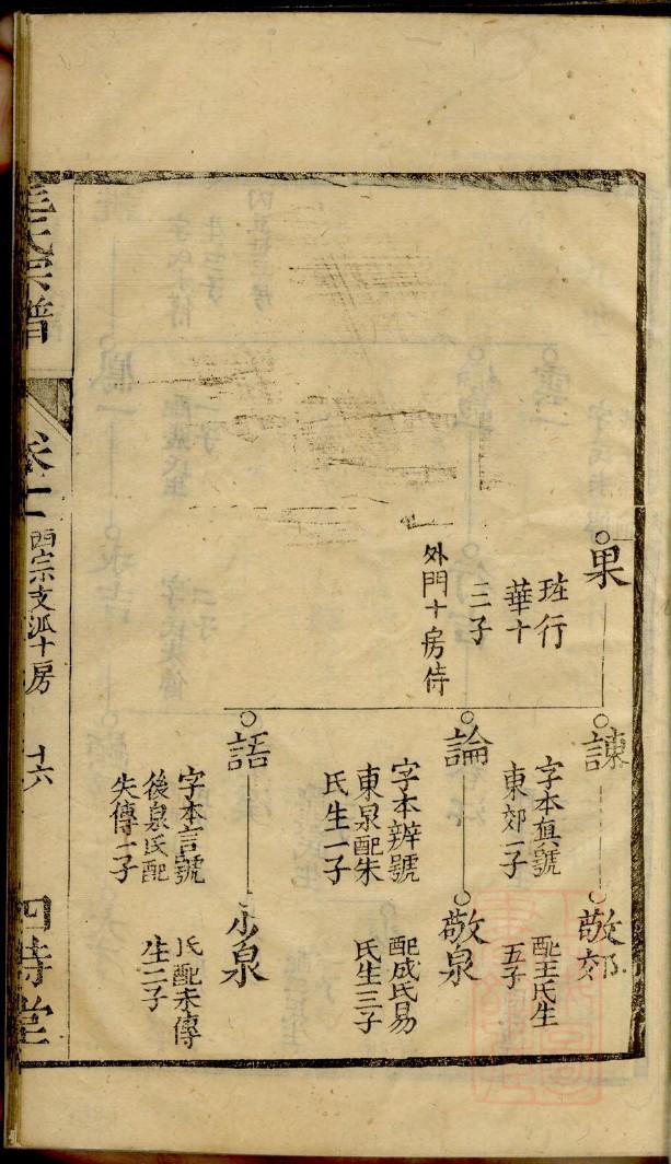 彭氏家谱所有字辈查询