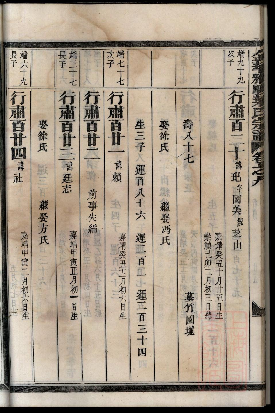 郫县汉司空何武祠堂记
